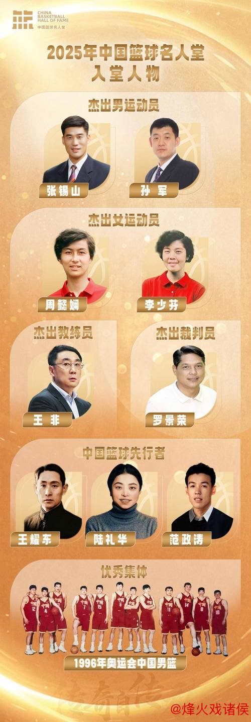 2025年中国篮球名人堂公布 “96黄金一代”荣膺入选 2025年中国篮球名人堂公布 “96黄金一代”荣膺入选