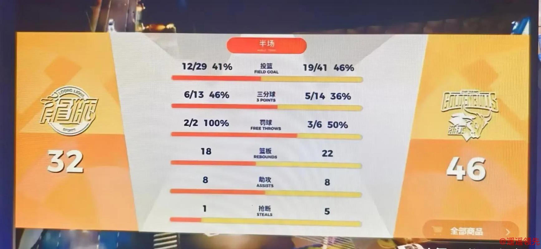 CBA-陆文博16分约克19+6 浙江终结广州3连胜