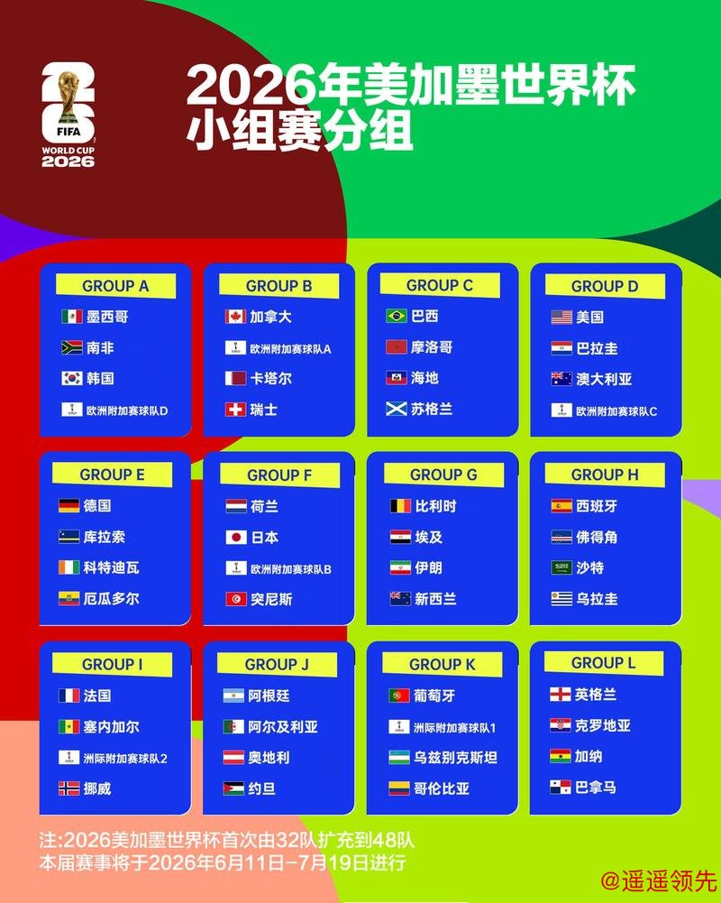 2026世界杯竞猜在线热点分析 2026世界杯竞猜在线热点分析