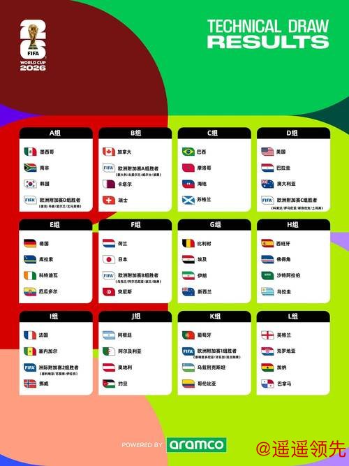 2026世界杯竞猜安全指南 2026世界杯竞猜安全指南